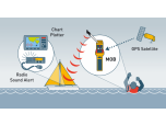 Ocean Signal Rescueme AIS Mob1 with DSC